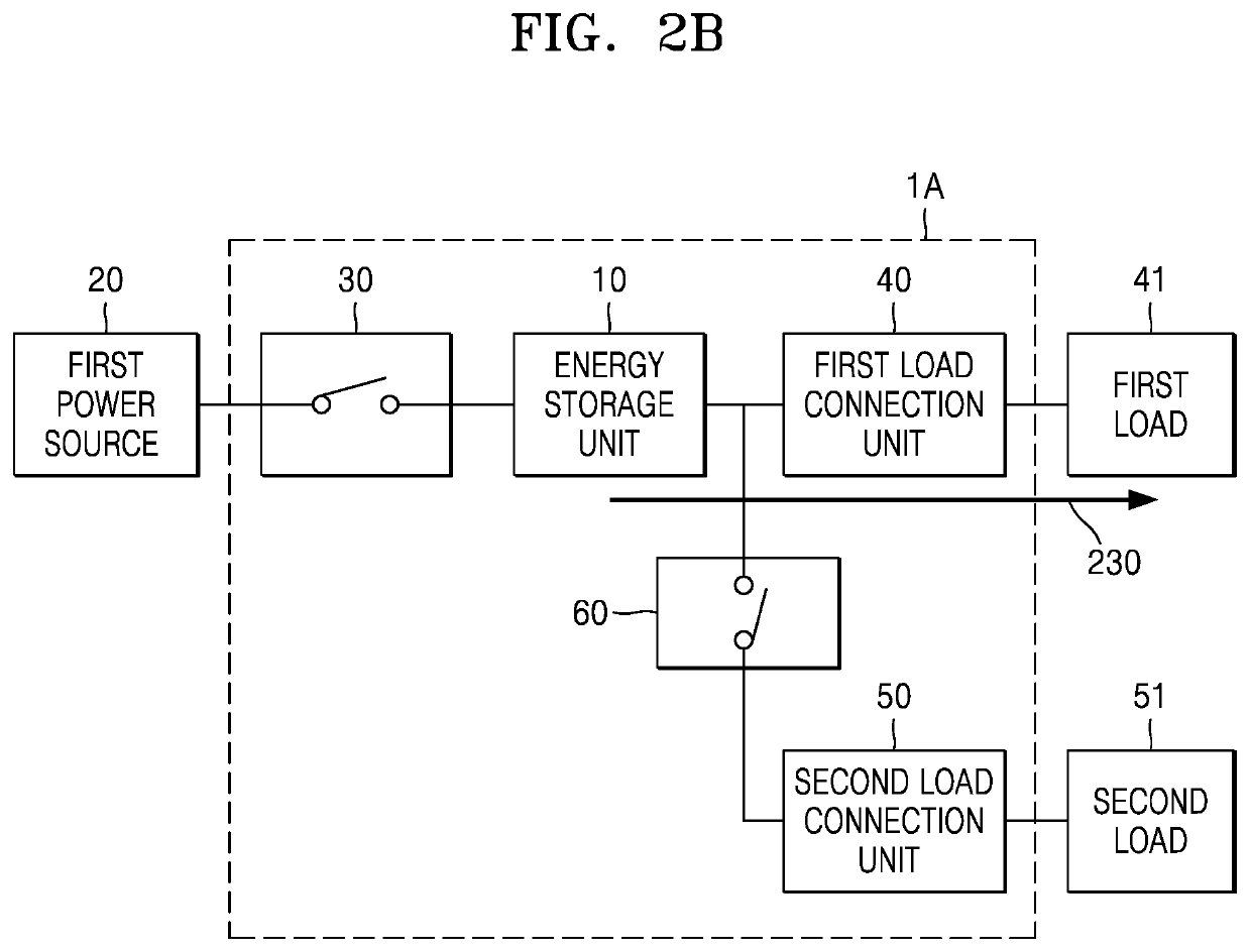 Power supply device