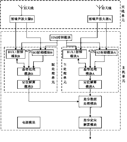 Carrier phase differential-based dual-antenna integrated positioning and orientation system and method