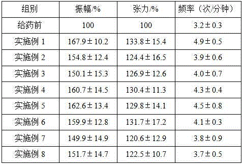 Gastric motility promoting pharmaceutical composition