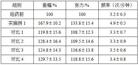 Gastric motility promoting pharmaceutical composition