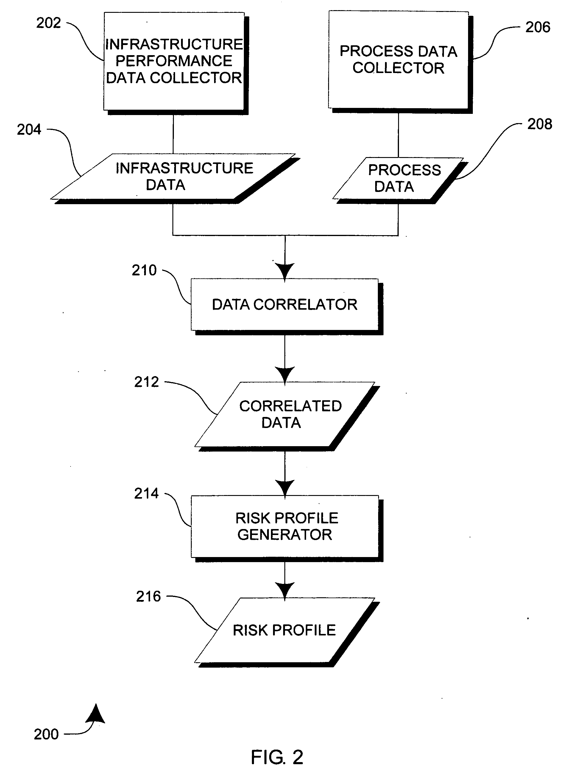 Methods and apparatus for predictive service for information technology resource outages