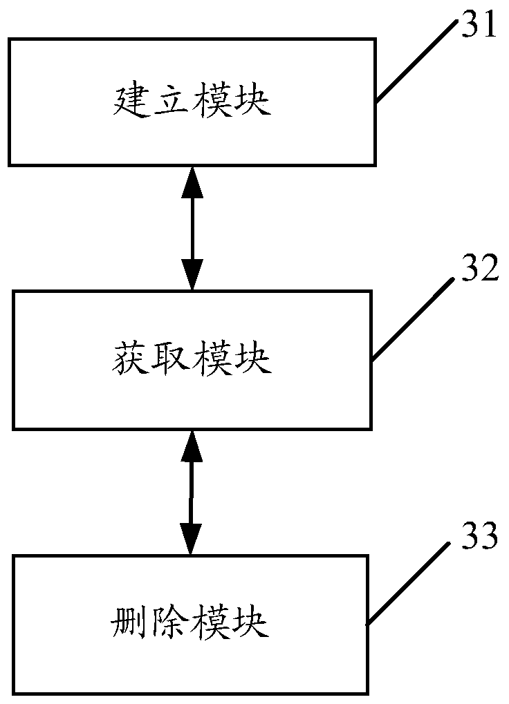 A method and device for managing ACL rules