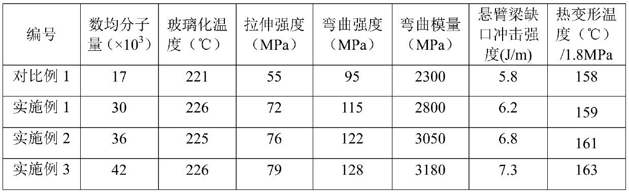 Polyamideimide and preparation method thereof