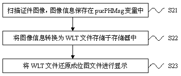 Multifunctional and intelligent certificate access management method