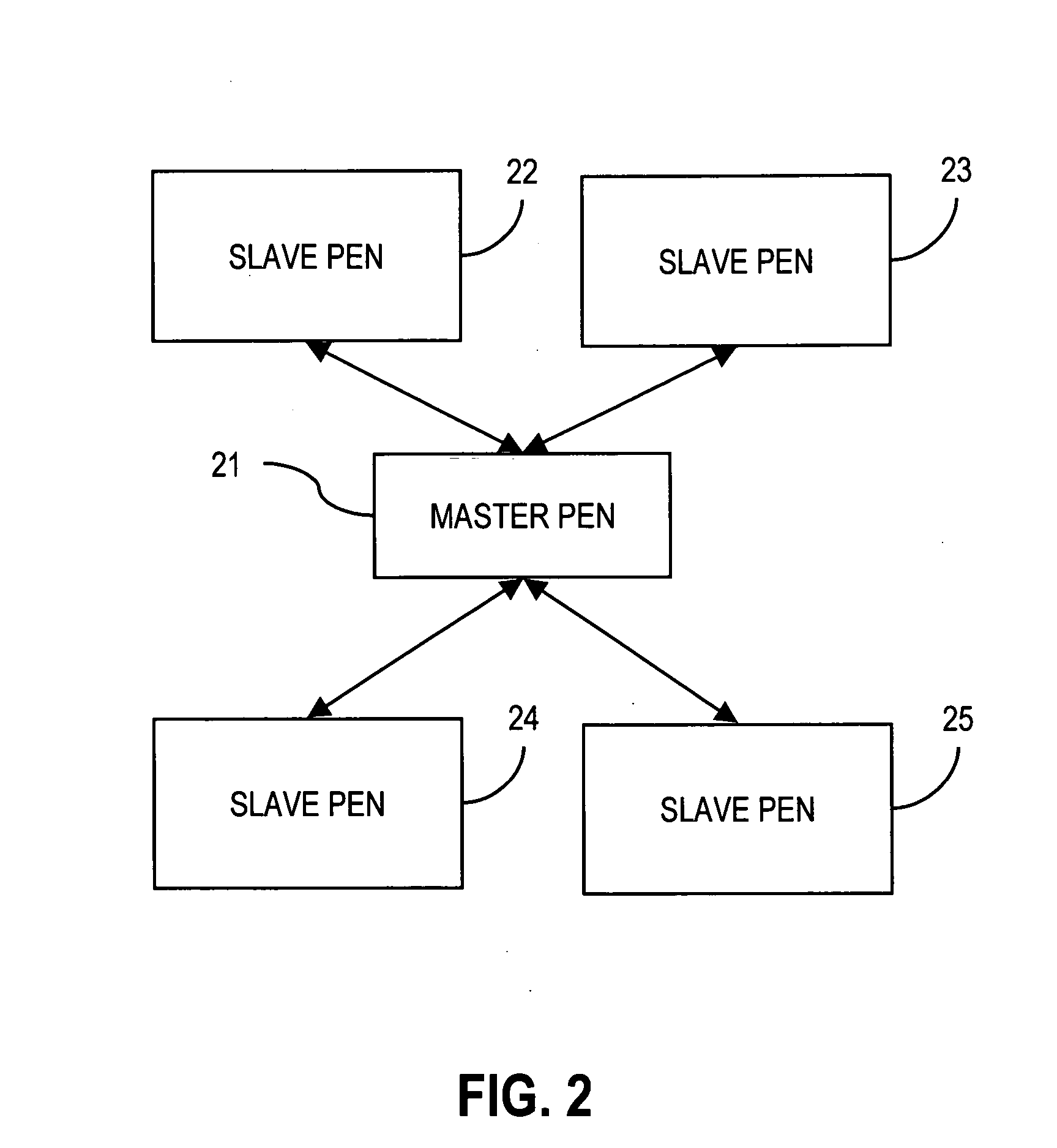 System and method for sharing notes