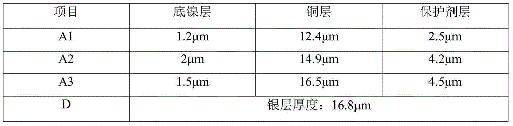 Method for manufacturing solar cell electrode