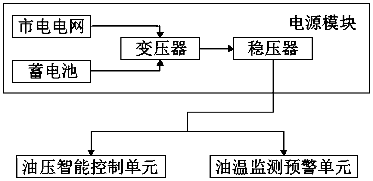 A waste compression station energy-saving control system