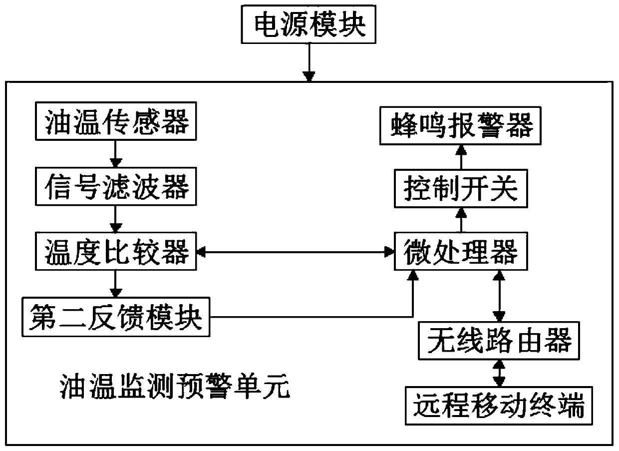 A waste compression station energy-saving control system