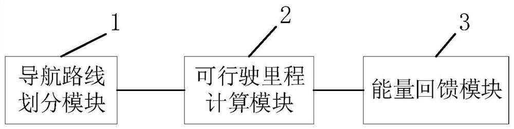 Energy feedback control method and device for electric vehicle and vehicle