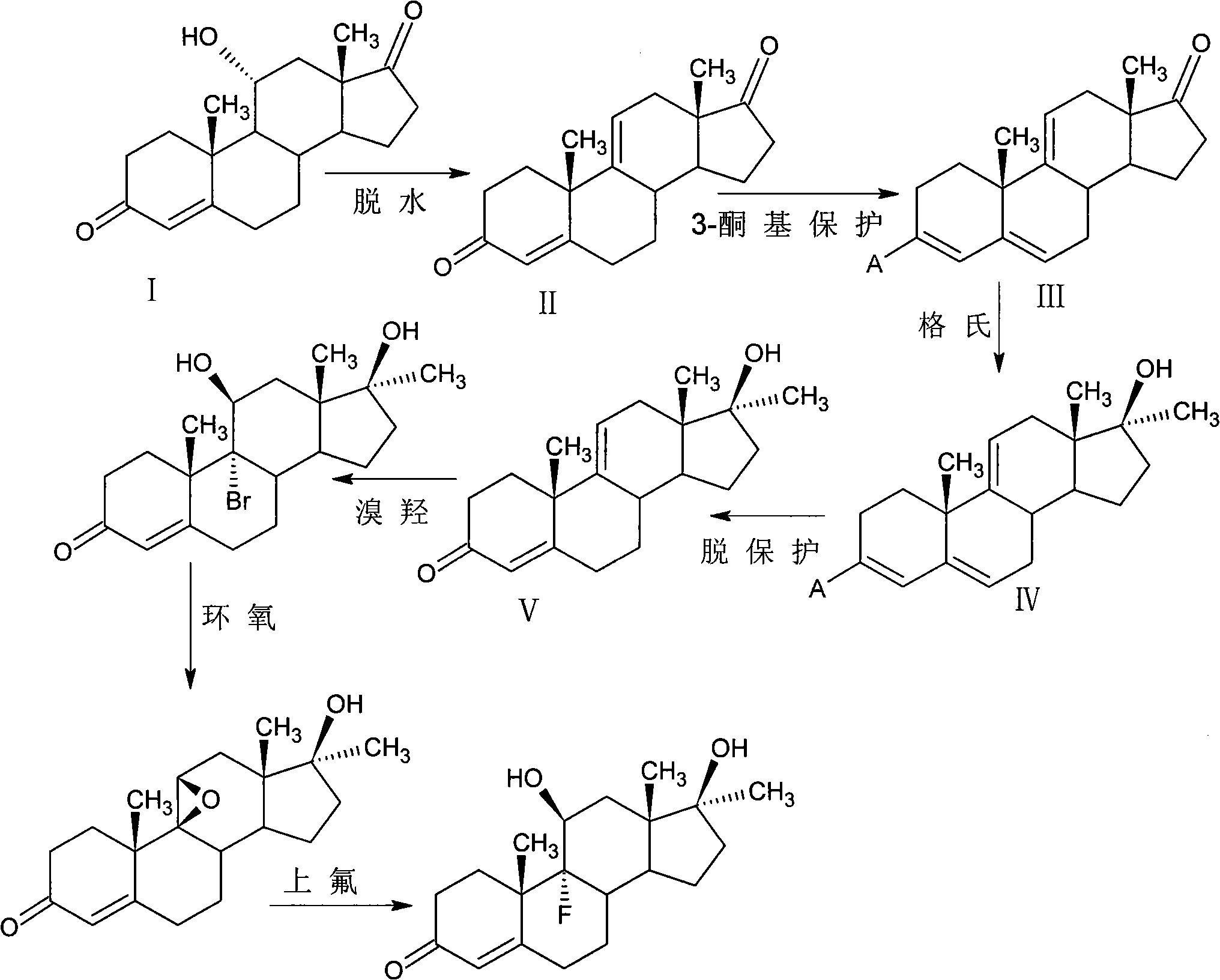 Methods for preparing fluoxymesterone and intermediate thereof