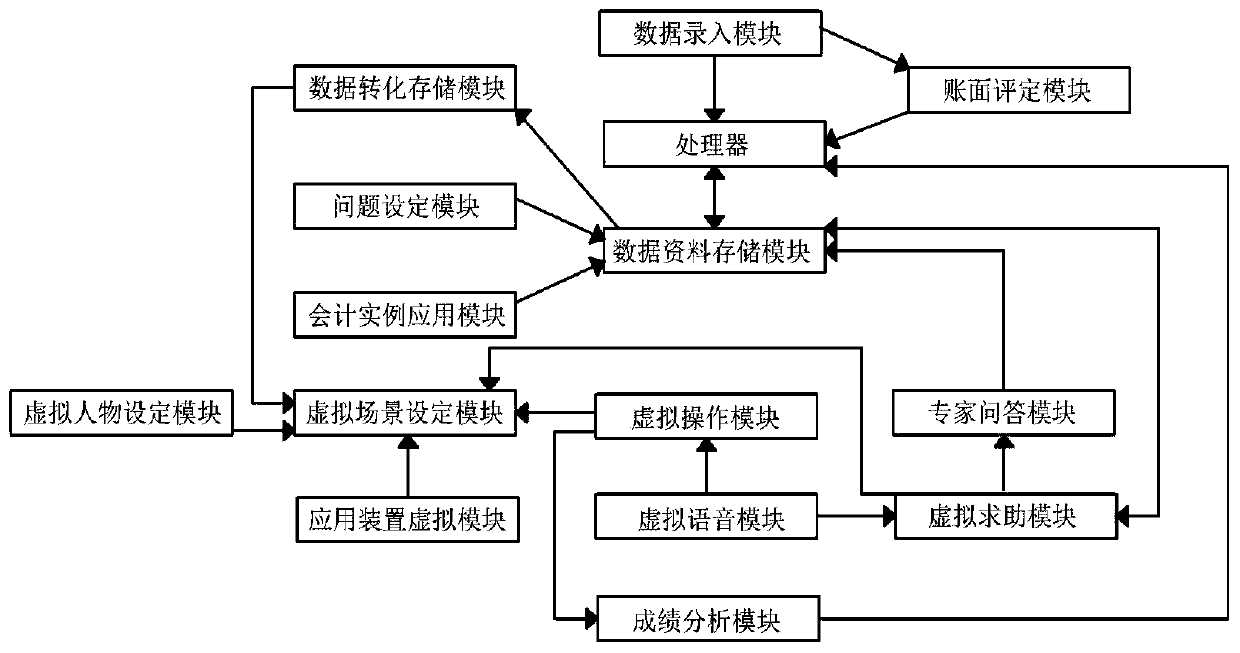 Accounting teaching system based on virtual technology