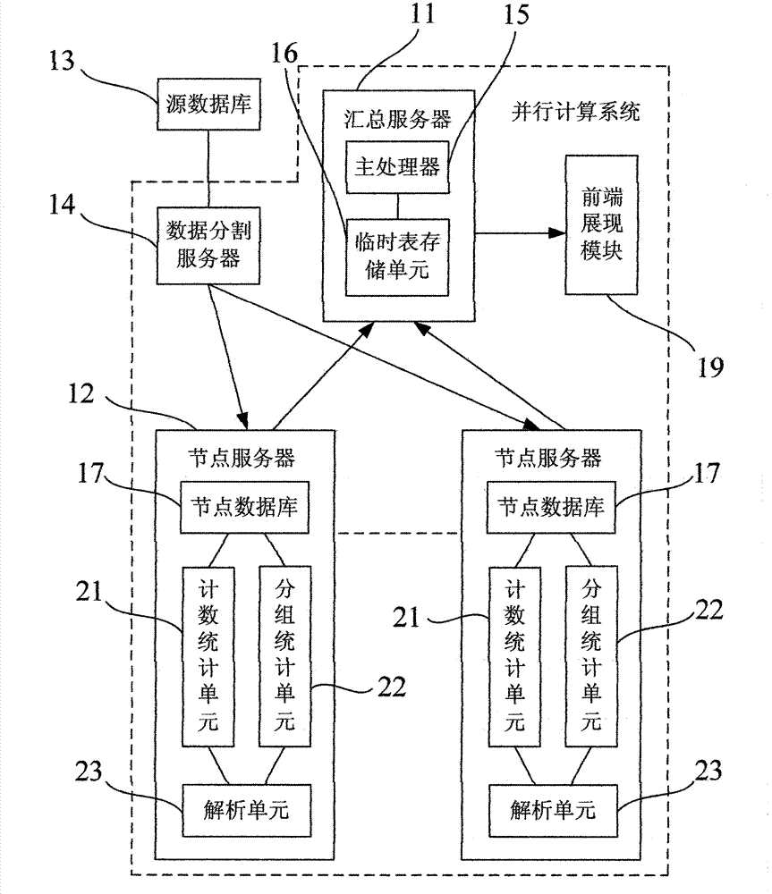 Concurrent computational system and non-repetition counting method