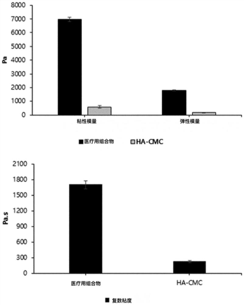 Medical composition comprising adipose tissue-derived extracellular matrix and method for producing same