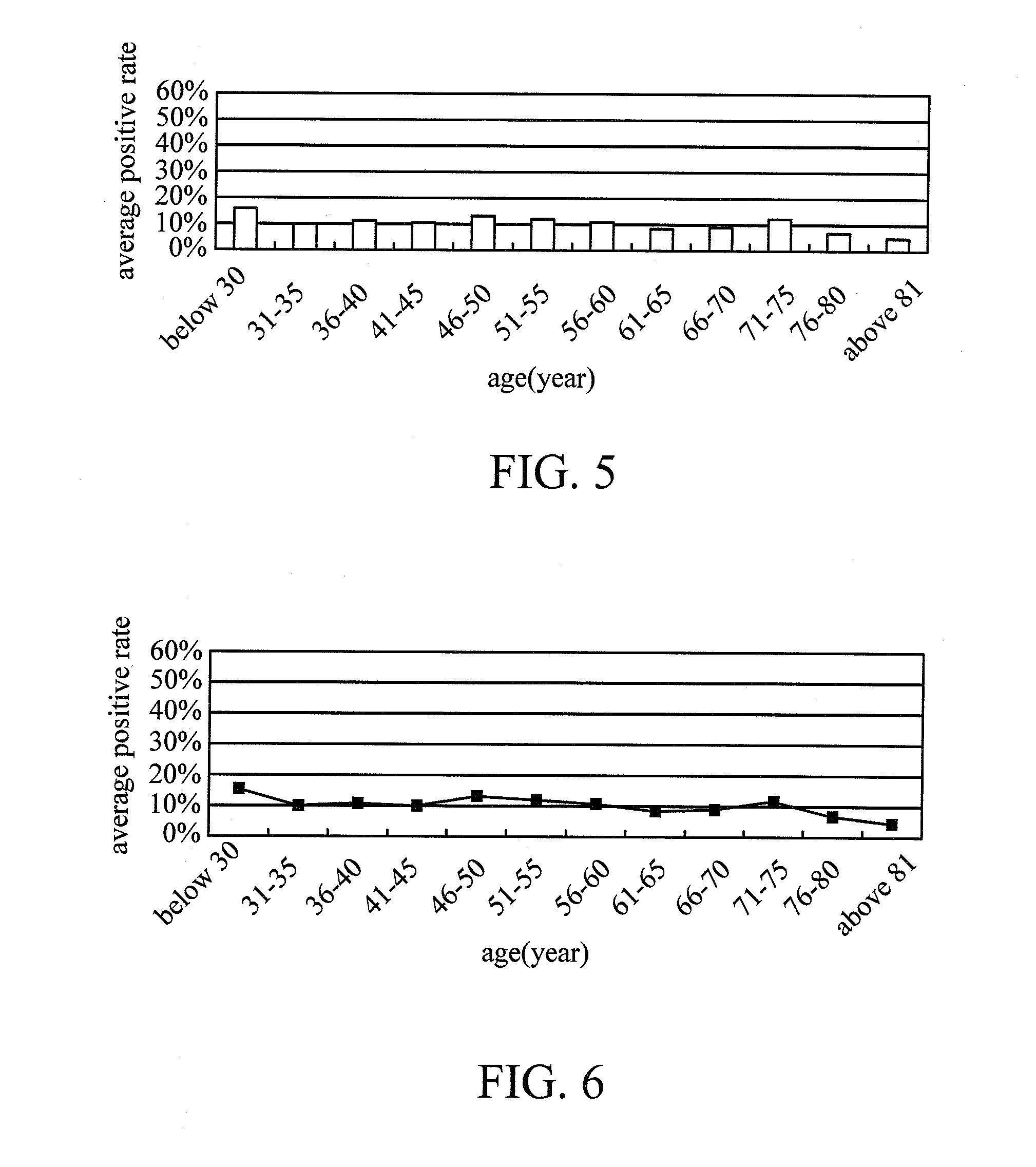 Assay kit for in-situ hybridization of rhogdi2 gene, method therefor and use thereof the assay kit