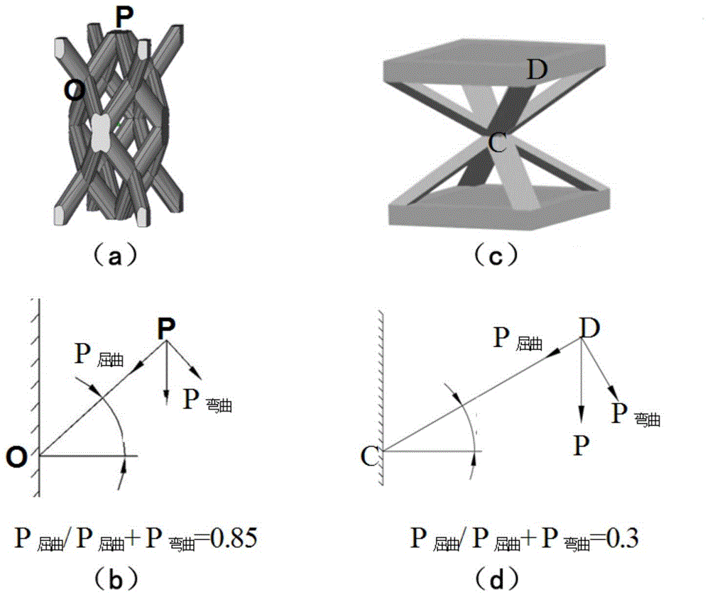 Gradient porous Ti-6Al-4V block material concurrently having high strength and high absorption energy, and preparation method thereof