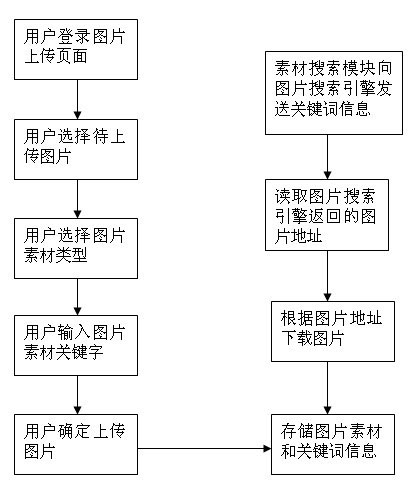 Material-engine-based automatic cartoon generating method