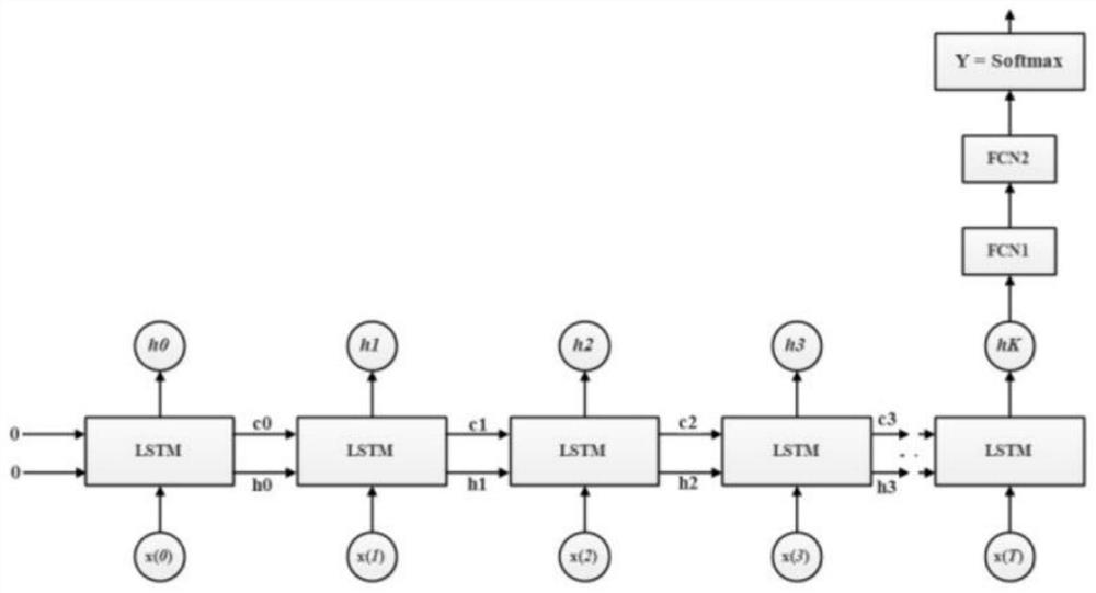 Bed-ridden person detection system and method based on long short-term memory neural network