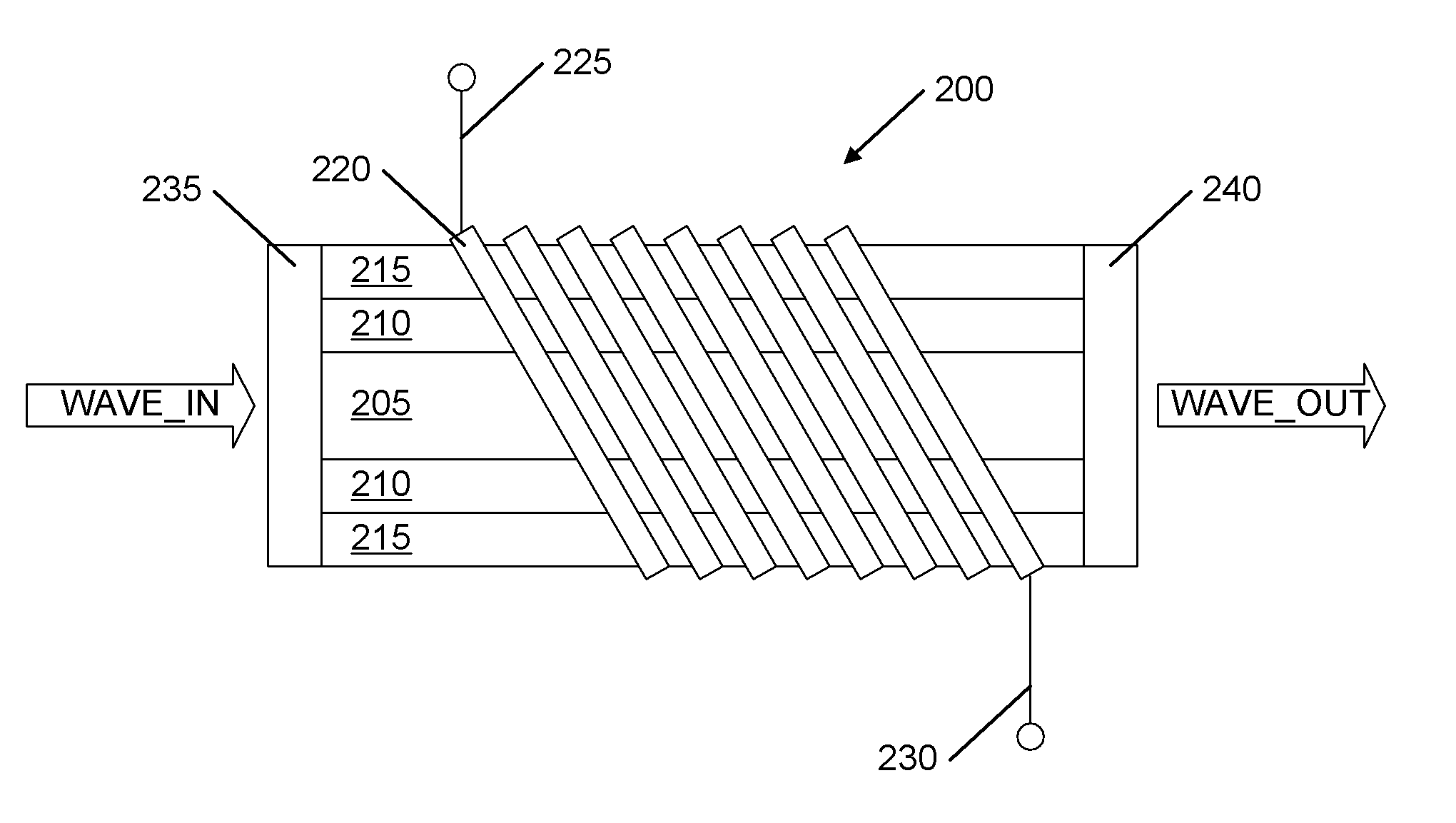 Faraday structured waveguide modulator