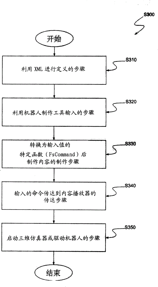 Application of robot manufacturing tool for controlling robot and manufacturing robot contents