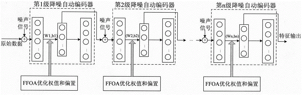 An aero-generator fault feature extraction method based on iSDAE