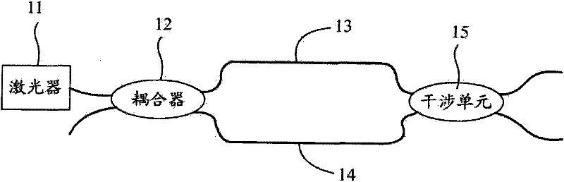 Defense area optical fiber distribution type vibration sensor and perimeter alarm system adopting same