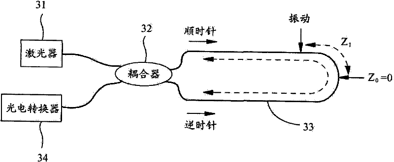 Defense area optical fiber distribution type vibration sensor and perimeter alarm system adopting same