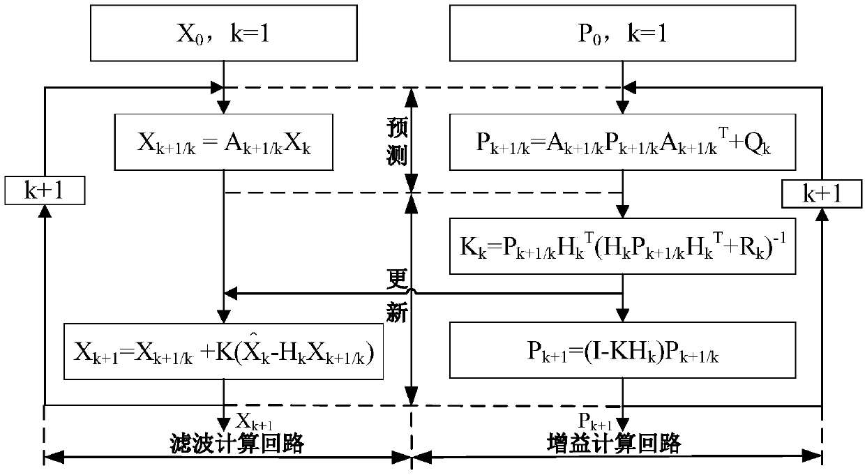 Deep-water intelligent navigation method based on water velocity assisted inertial navigation