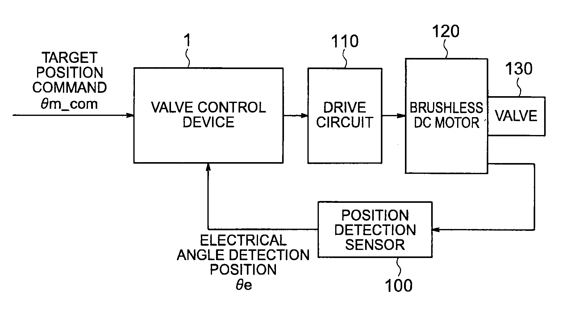 Valve control device