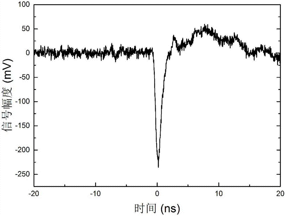 Near-infrared band low-noise free-running single-photon detector