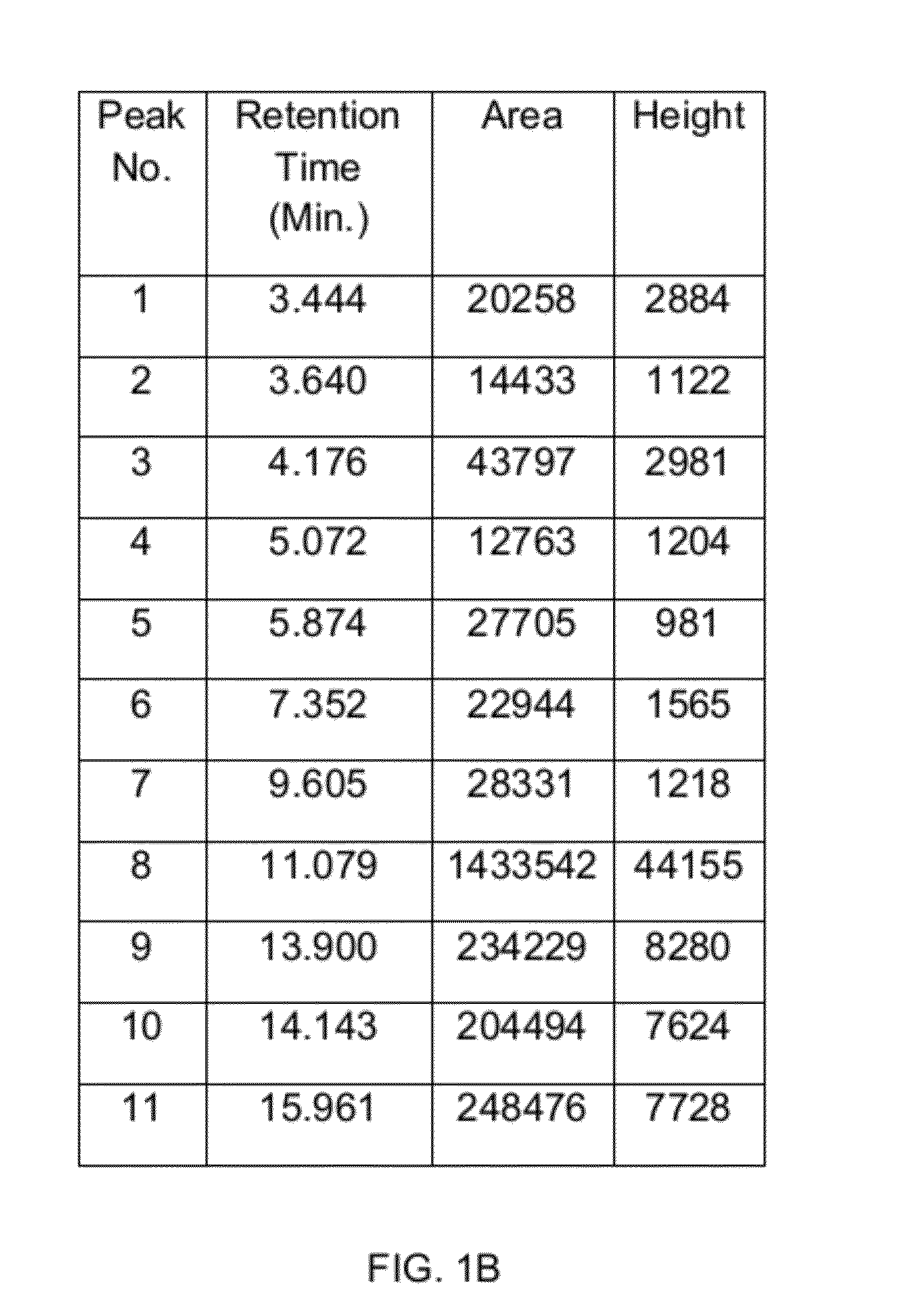 Method of extraction from withania somnifera and one or more fractions containing pharmacologically active ingredients obtained therefrom