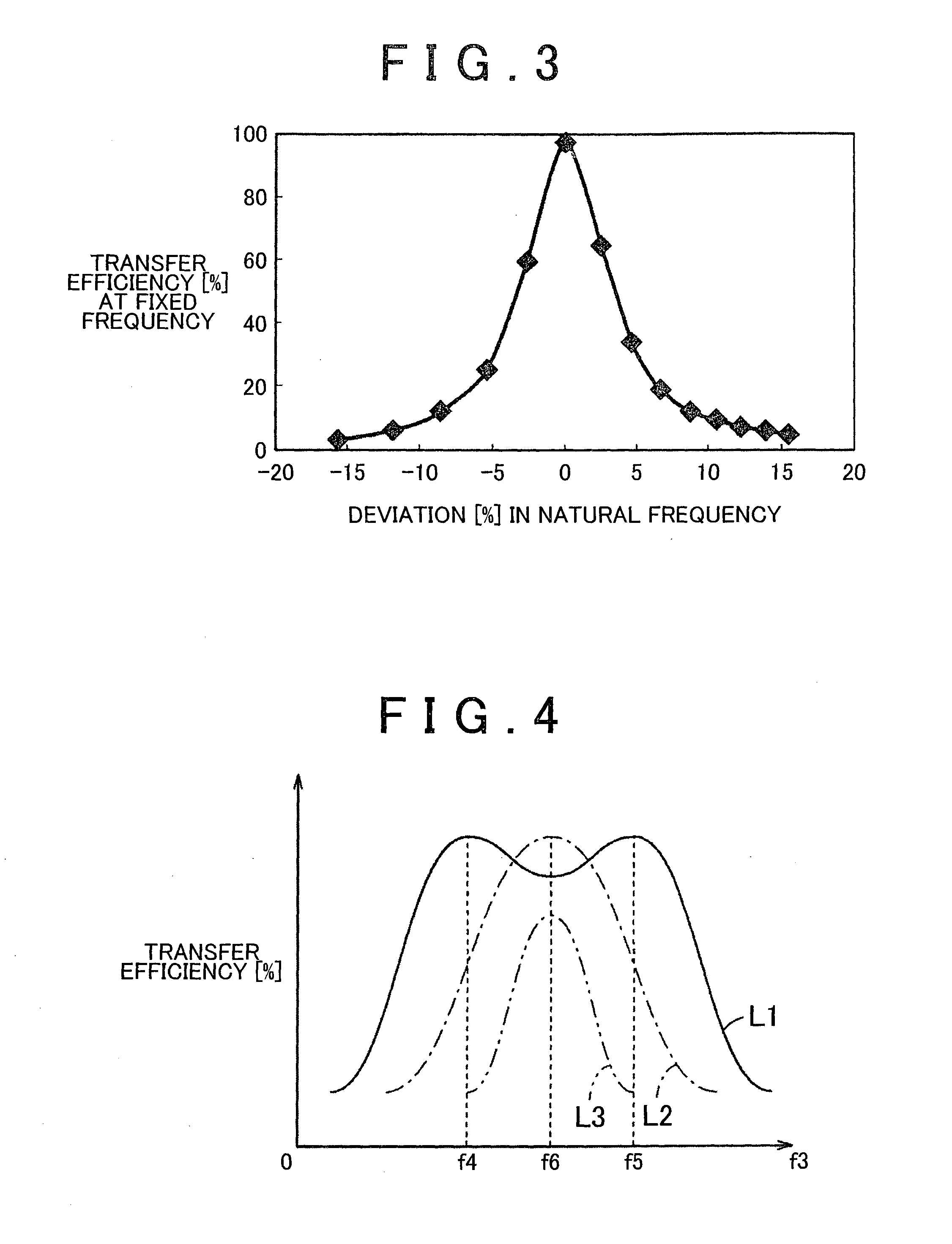 Power transmitting device, vehicle, and power transfer system