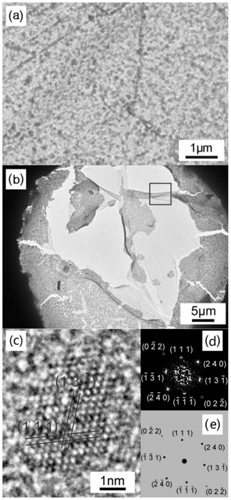 Two-dimensional cadmium hydroxide material, preparation method, growth template and application