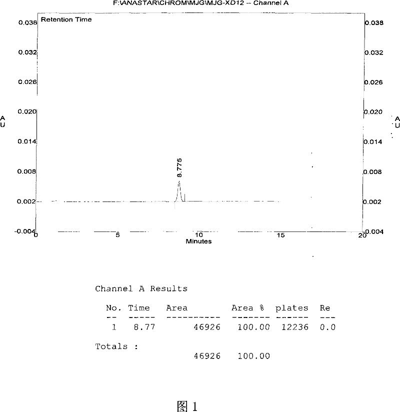 HPLC-ELSD measuring method for correlated matter in memantine hydrochloride