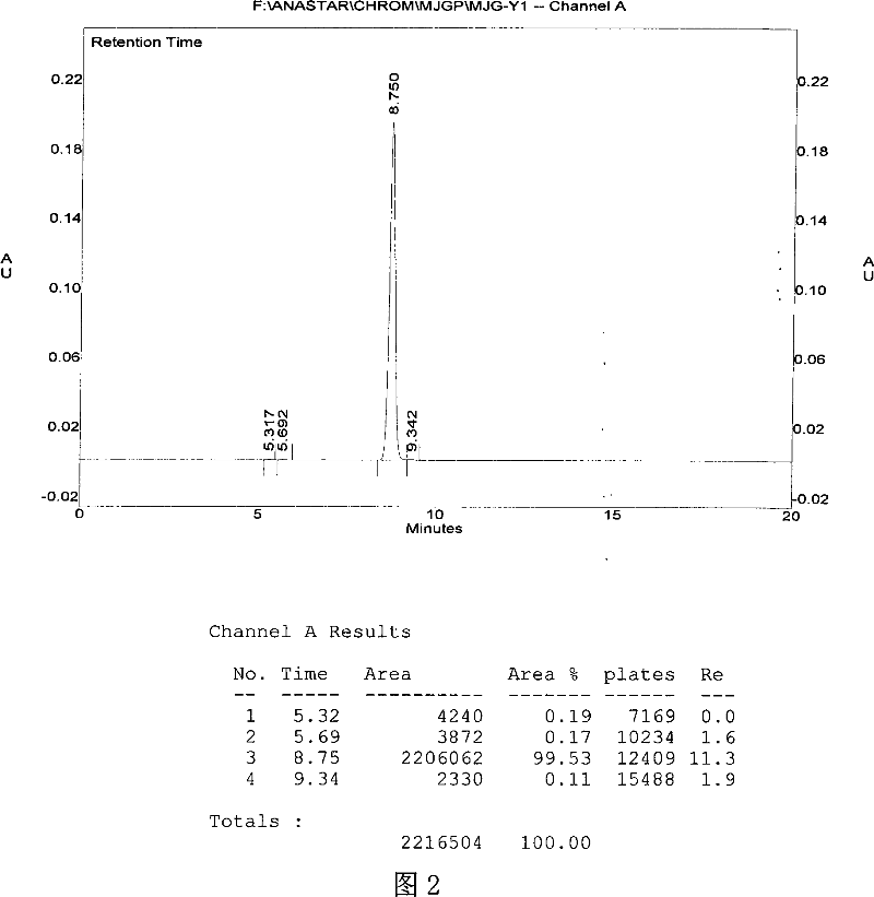 HPLC-ELSD measuring method for correlated matter in memantine hydrochloride