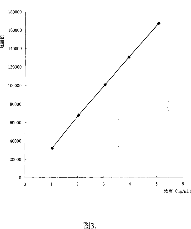 HPLC-ELSD measuring method for correlated matter in memantine hydrochloride