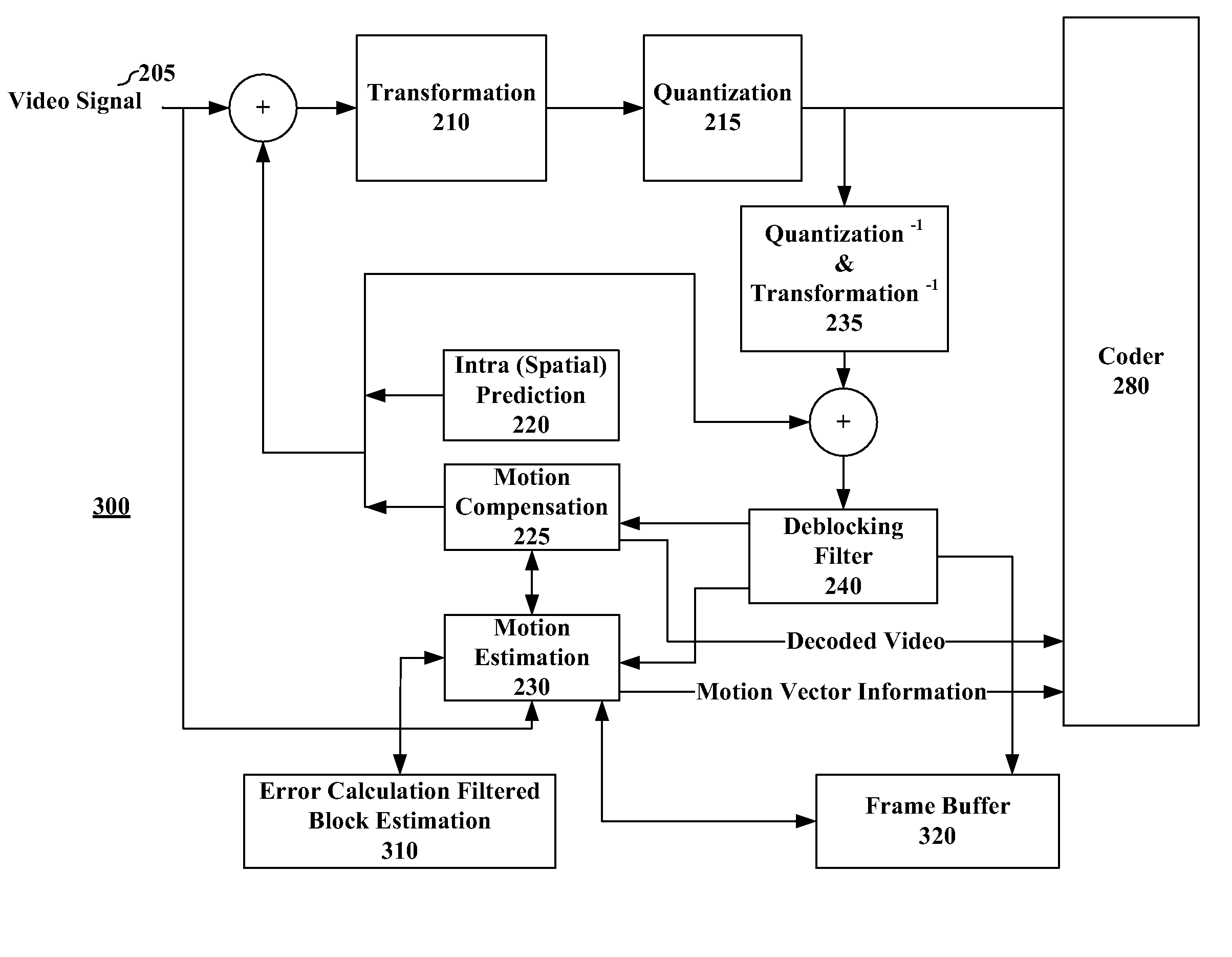 In-loop noise reduction within an encoder framework