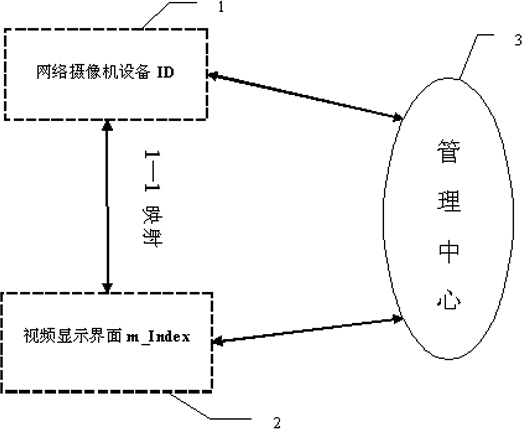 List updating method used for video-frequency display of multiple network cameras