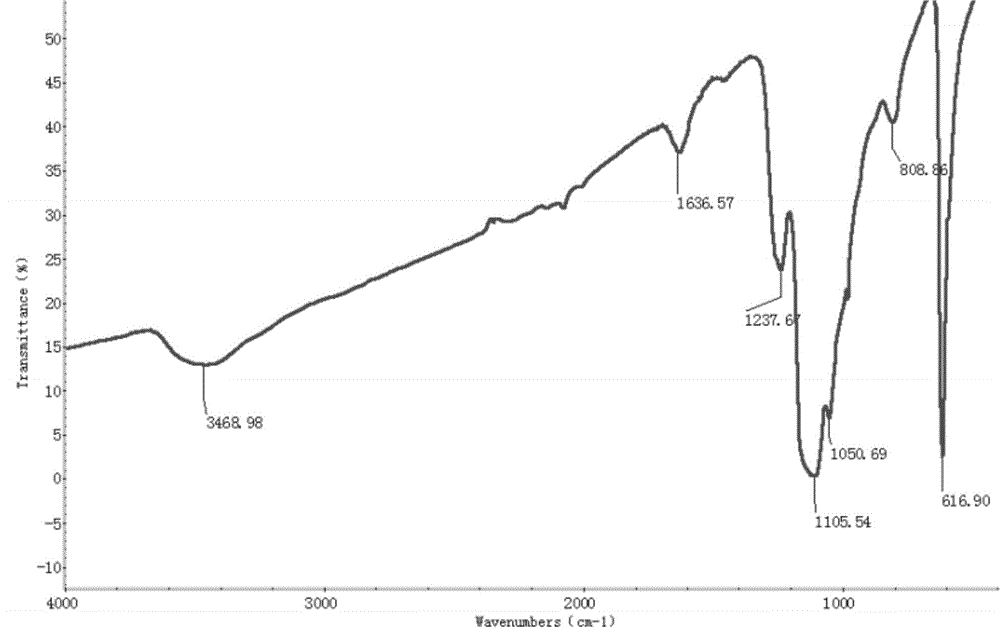 Sucrose sulfate copper and silver compound as well as preparation method and application thereof