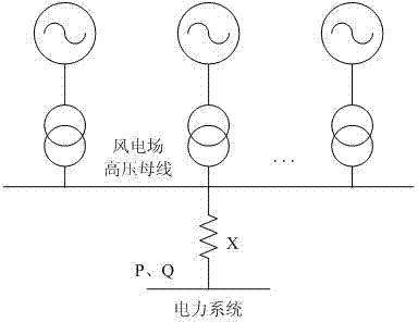 Wind farm reactive voltage control method