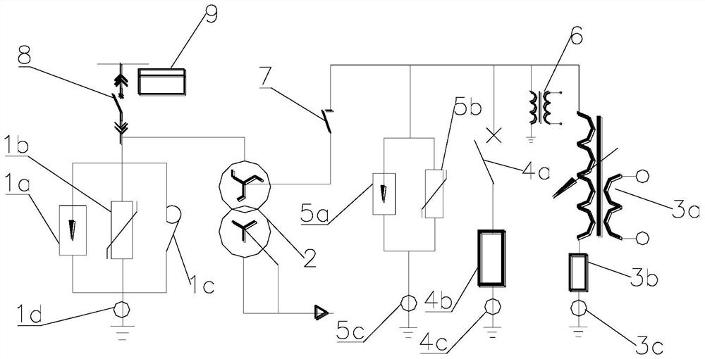 Overvoltage comprehensive control and arc suppression coil ground fault management system