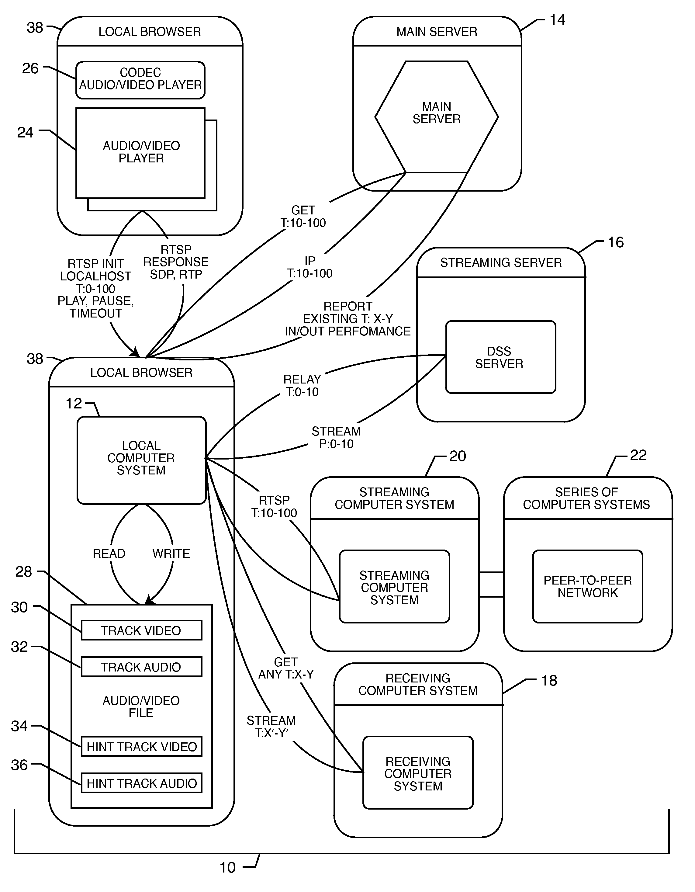 Process for streaming media data in a peer-to-peer network