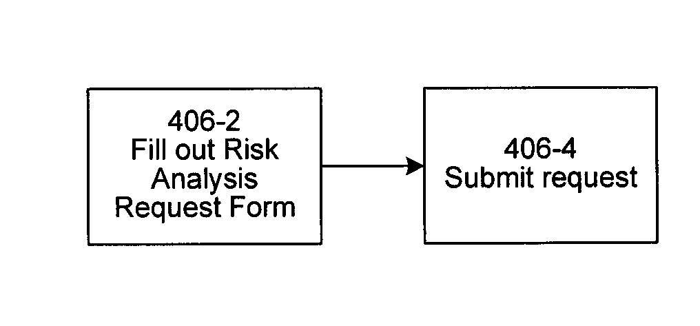 Method and apparatus for component plan analysis under uncertainty