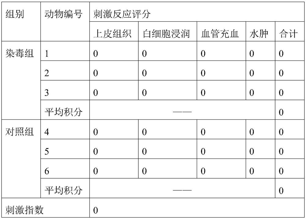 Female genital tract repair gel containing oxidoreductase and preparation method thereof