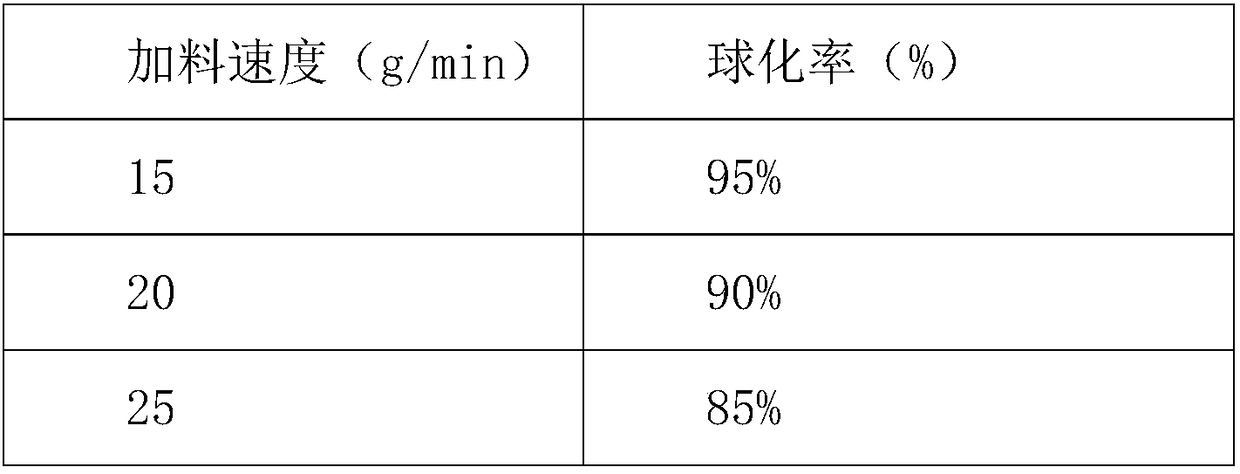 Method for preparing titanium alloy parts by increasing and decreasing materials