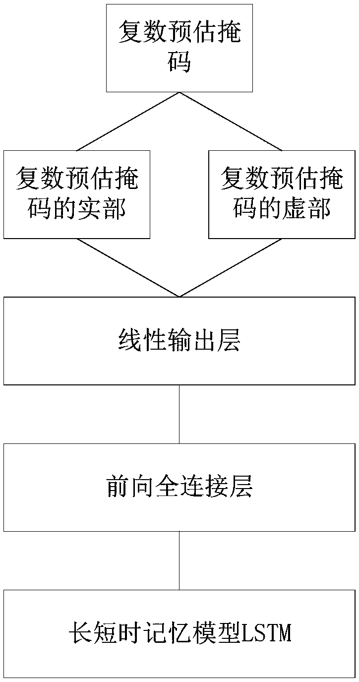 Voice enhancing method, device, intelligent voice equipment and computer equipment