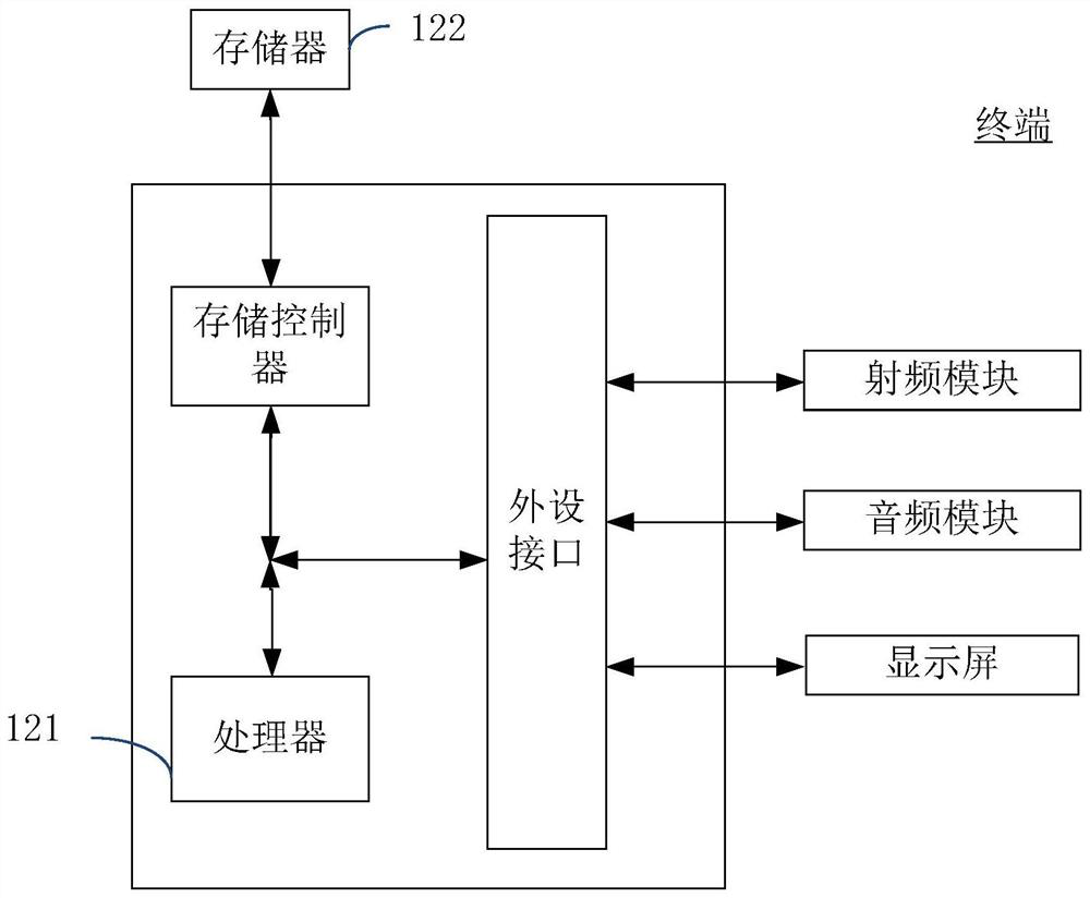 Identifier generation method and device, storage medium and computer program product