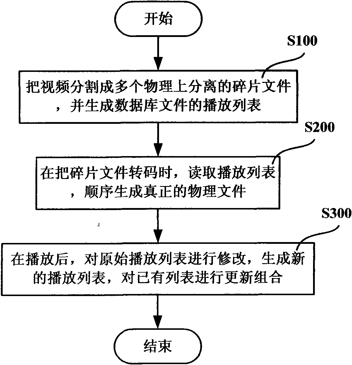 Method and system for processing play list