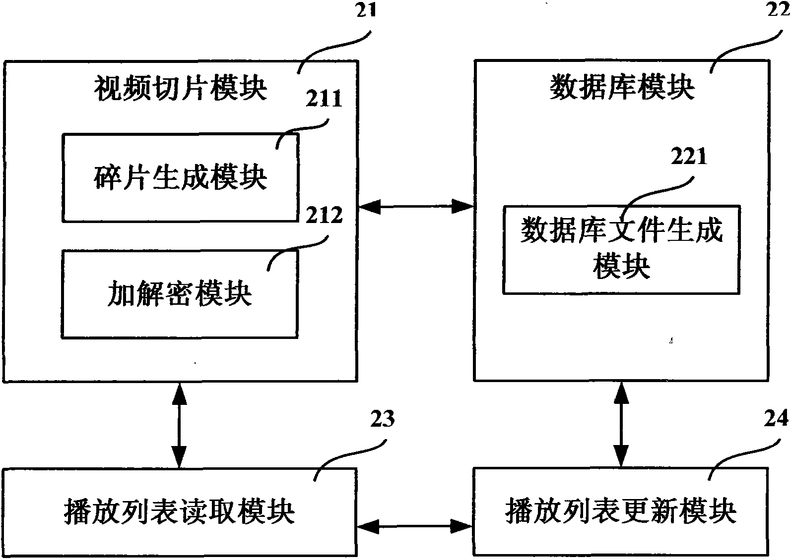 Method and system for processing play list