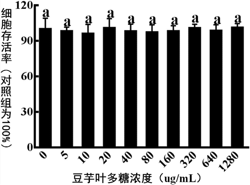 Application of Apios americana Medikus leaf polysaccharide to reduction of hepatocyte lipid deposition