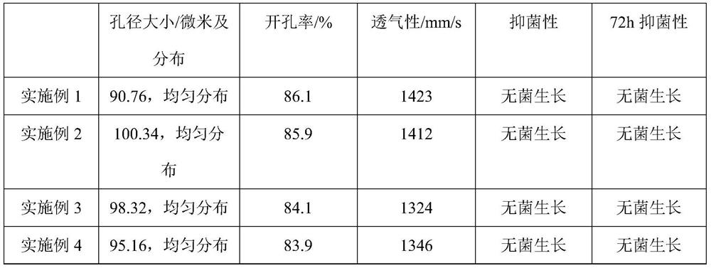 Nano-antibacterial sponge with strong water absorption and preparation method thereof